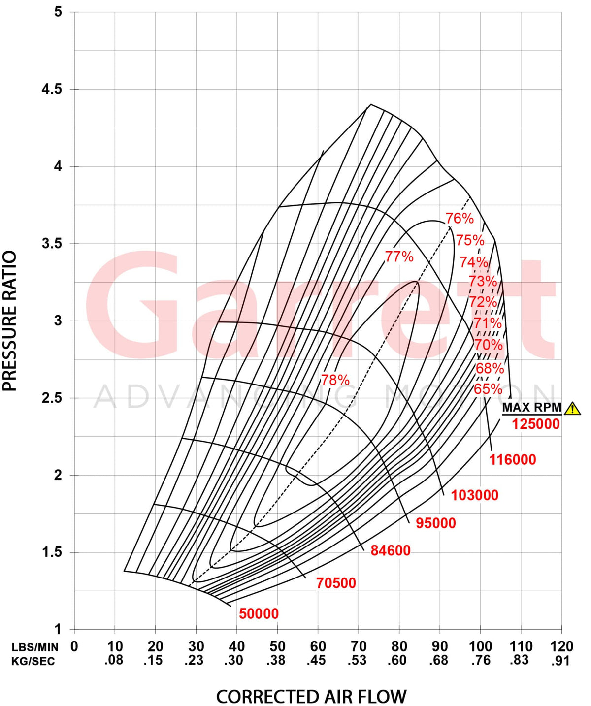 Garrett G-Series I G40-1150 Supercore (Standard Rotation) 71mm Comp Ind