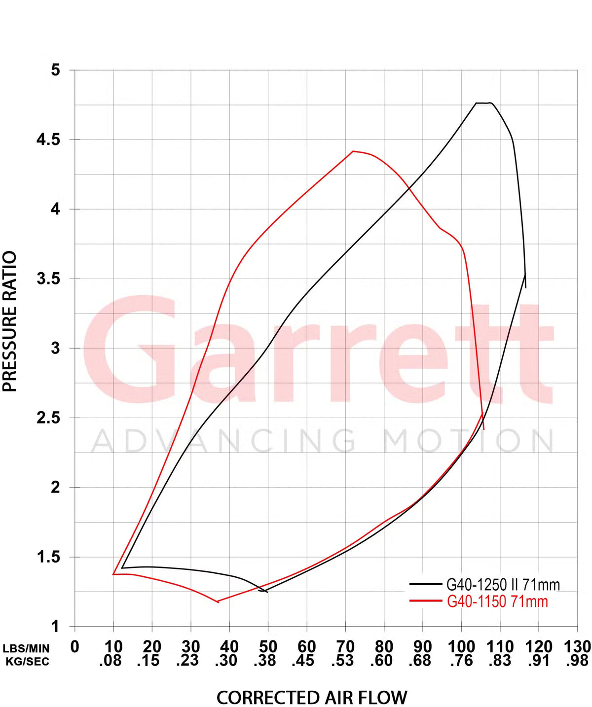 Garrett G-Series II G40-1250 Supercore (Standard Rotation) 71mm Comp Ind