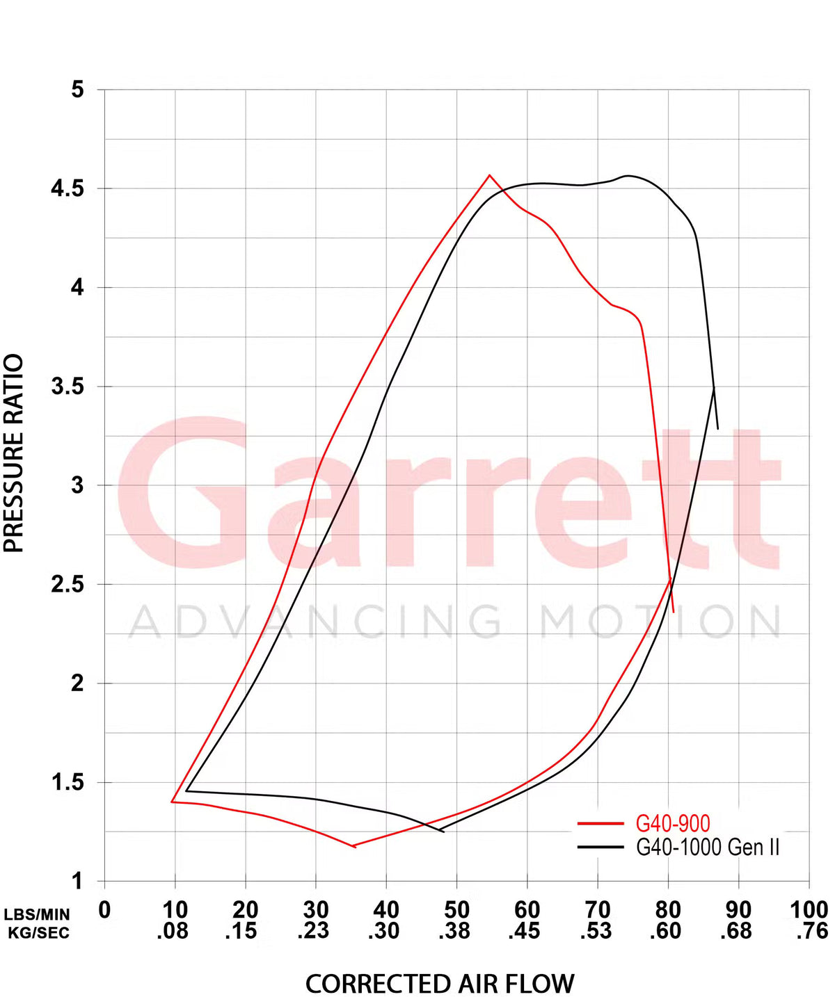 Garrett G-Series II G40-1000 Supercore (Standard Rotation) 62mm Comp Ind