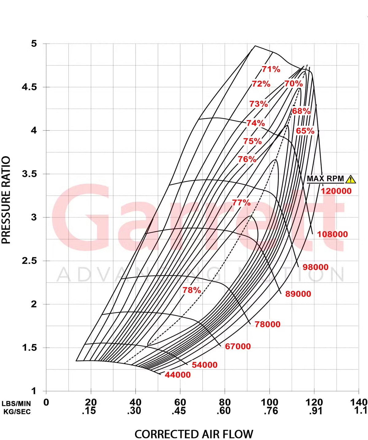 Garrett G-Series II G42-1325 Supercore (Standard Rotation) 73mm Comp Ind