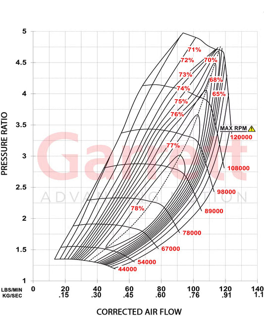 Garrett G-Series II G42-1325 Supercore (Standard Rotation) 73mm Comp Ind