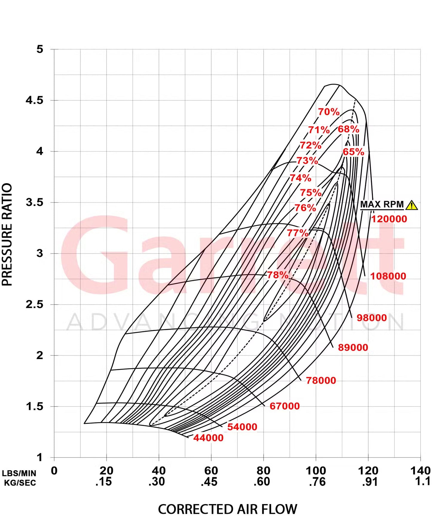 Garrett G-Series II G42-1325C Compact Supercore (Standard Rotation) 73mm Comp Ind