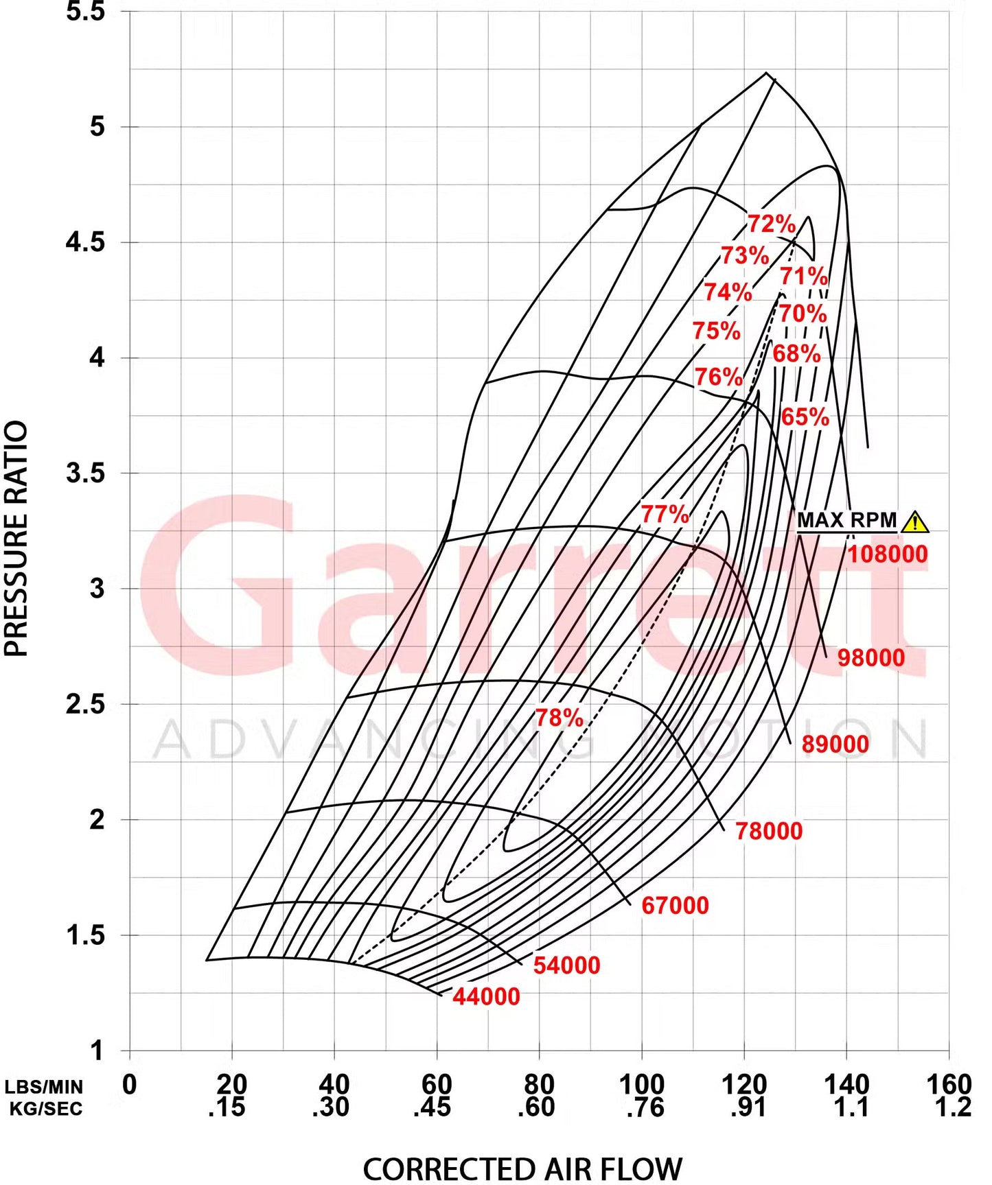 Garrett G-Series II G42-1585 Supercore (Standard Rotation) 79mm Comp Ind