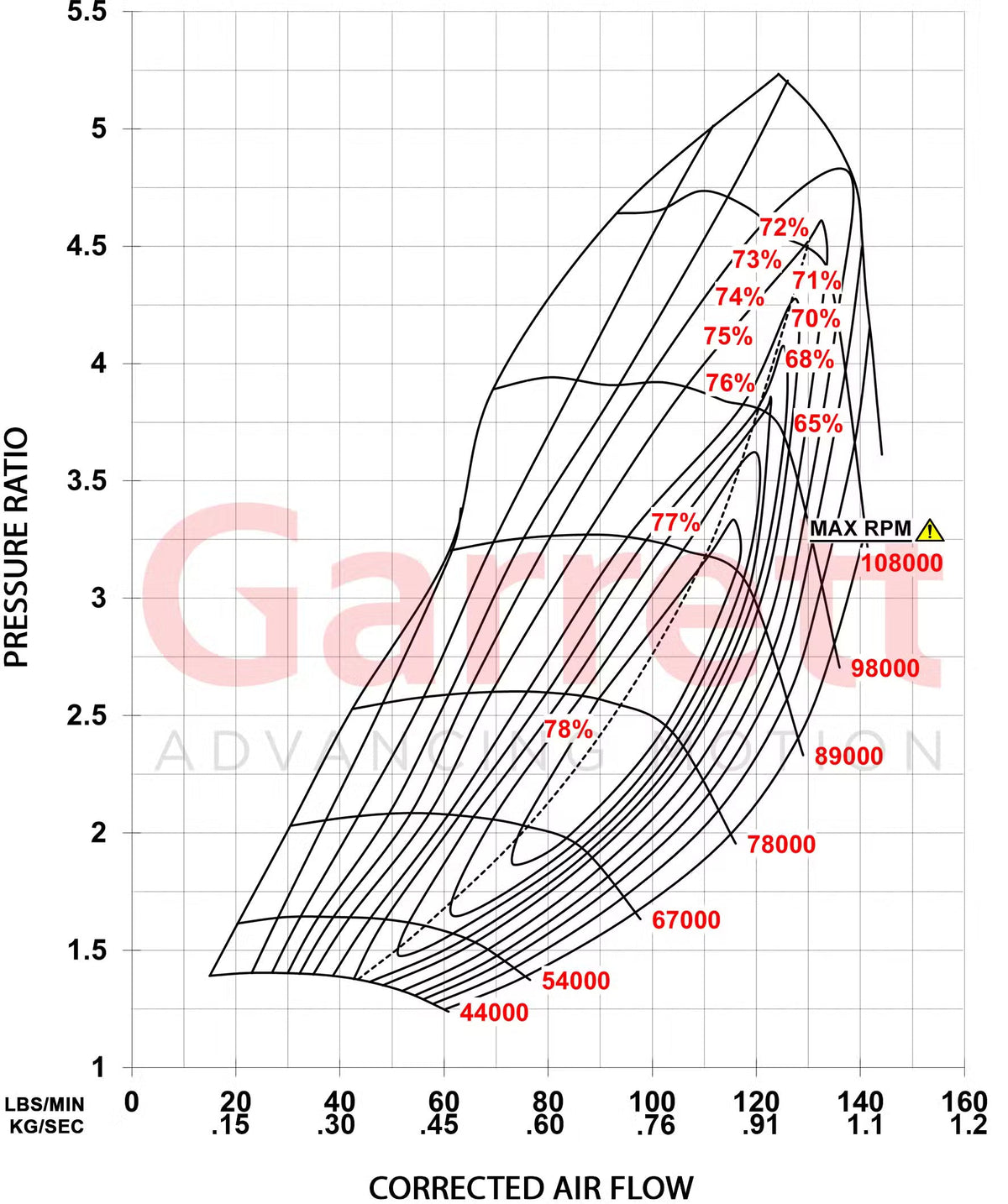 Garrett G-Series II G45-1610 Supercore (Standard Rotation) 79mm Comp Ind
