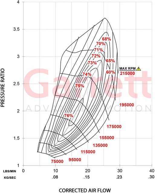 Garrett GBC20-300 Turbo (Standard Rotation) 39mm Comp Ind 0.55 A/R T25 Turbine Inlet 5-Bolt Turbine Outlet