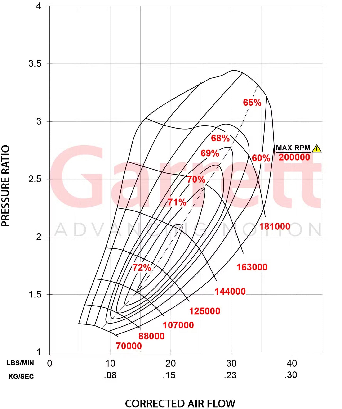 Garrett GBC22-350 Turbo (Standard Rotation) 44mm Comp Ind 0.64 A/R T25 Turbine Inlet 5-Bolt Turbine Outlet