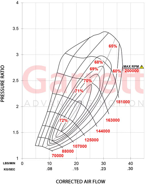 Garrett GBC22-350 Turbo (Standard Rotation) 44mm Comp Ind 0.64 A/R T25 Turbine Inlet 5-Bolt Turbine Outlet