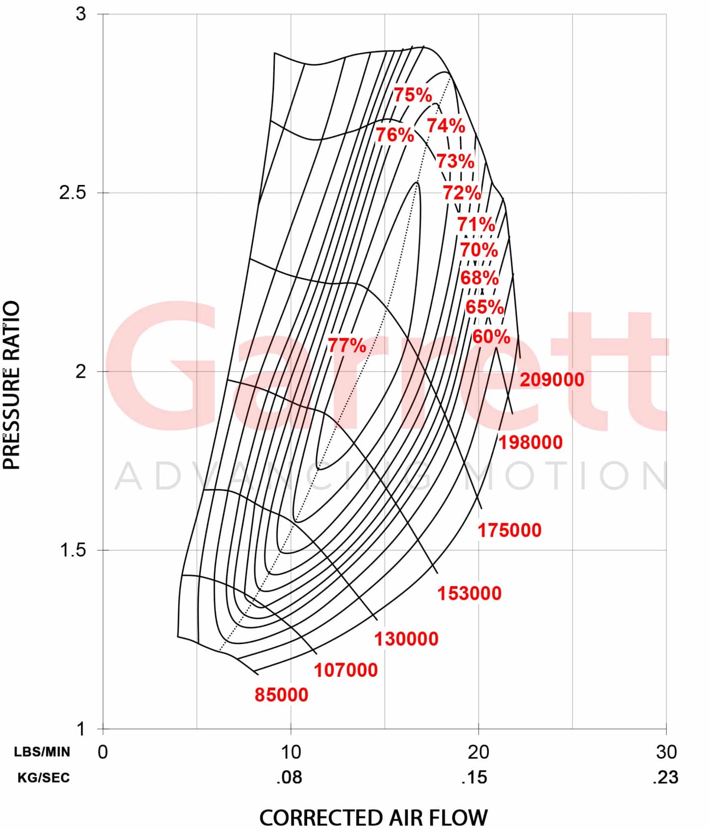 Garrett GBC14-200 Turbo (Standard Rotation) 34mm Comp Ind 0.45 A/R 3-Bolt Turbine Inlet 4-Bolt Turbine Outlet