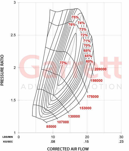 Garrett GBC14-200 Turbo (Standard Rotation) 34mm Comp Ind 0.45 A/R 3-Bolt Turbine Inlet 4-Bolt Turbine Outlet