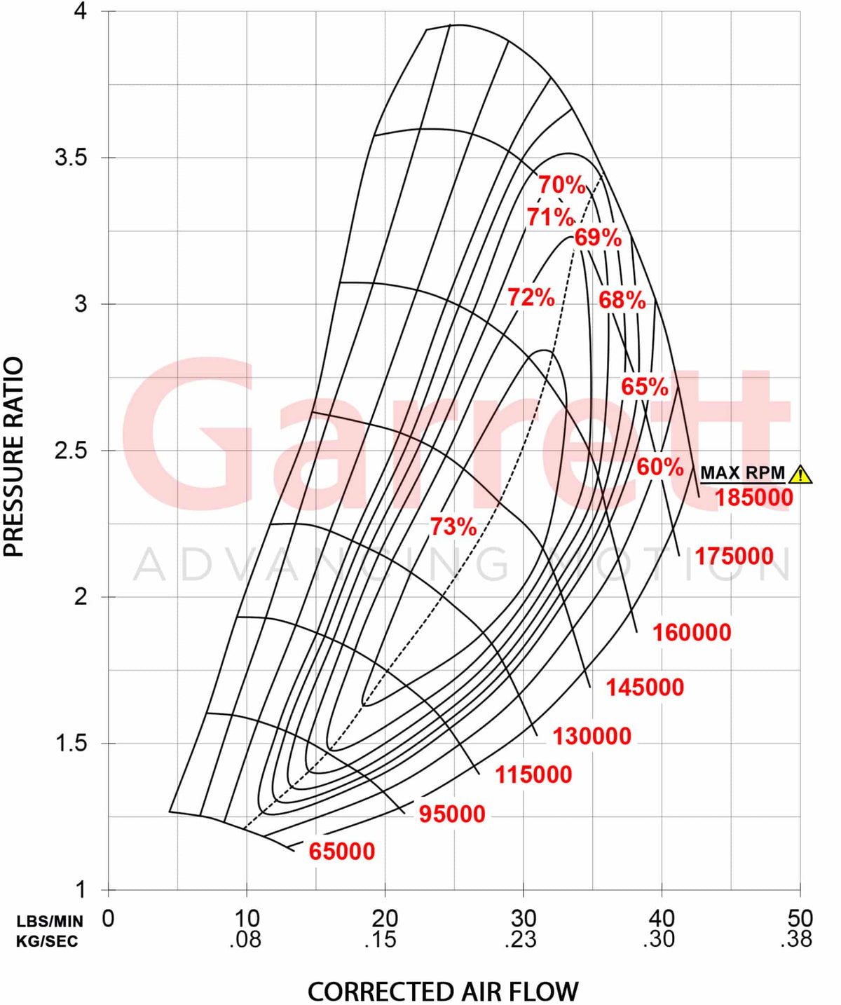 Garrett GTX2860R Gen II Supercore (Standard Rotation) 46mm Comp Ind