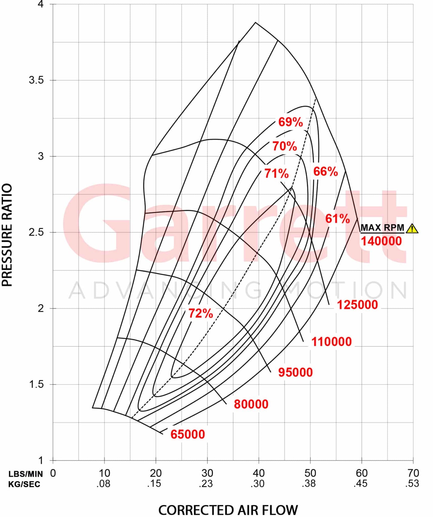 Garrett GTX3071R Gen II Supercore (Standard Rotation) 54mm Comp Ind