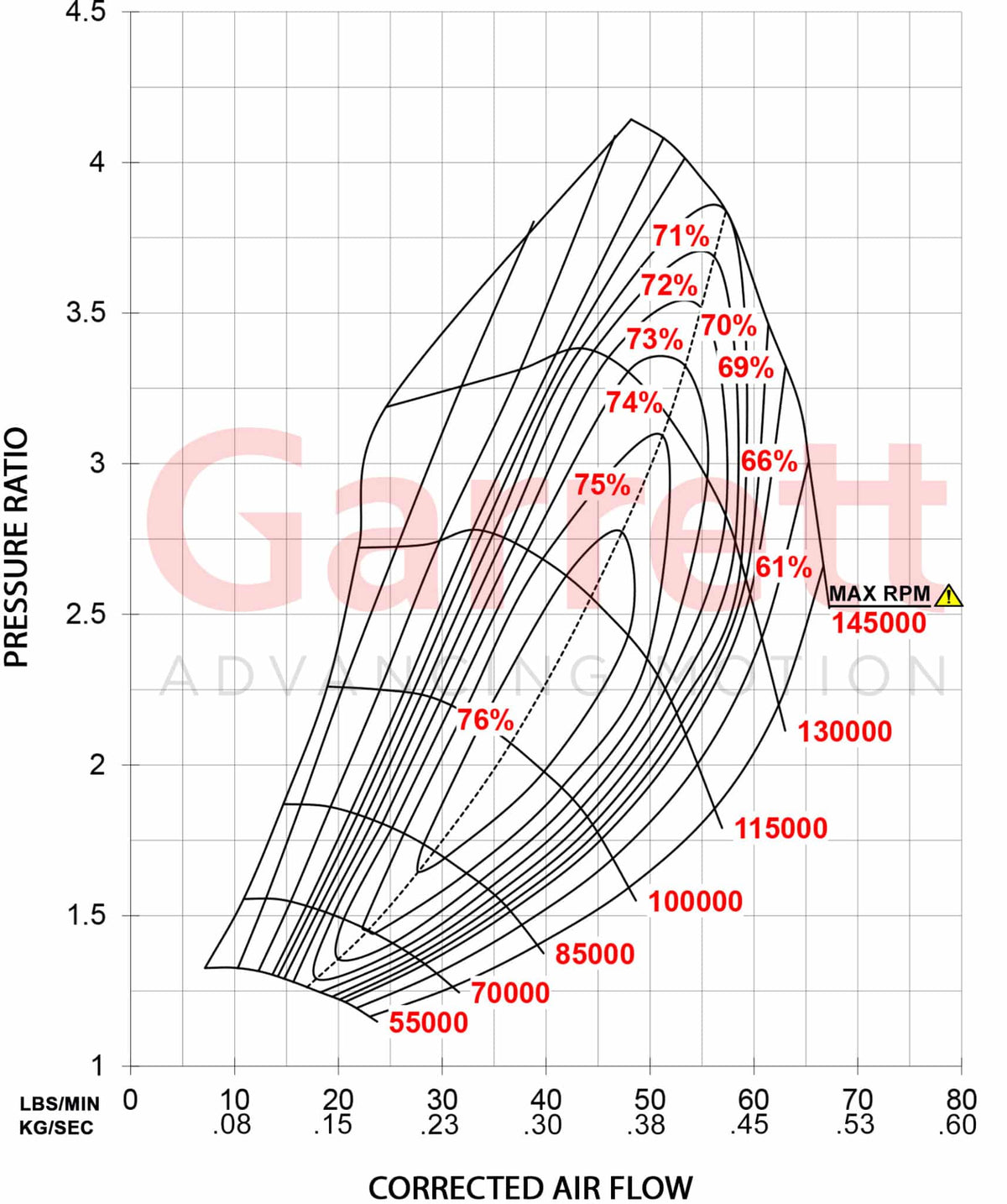 Garrett GTX3076R Gen II Supercore (Standard Rotation) 58mm Comp Ind