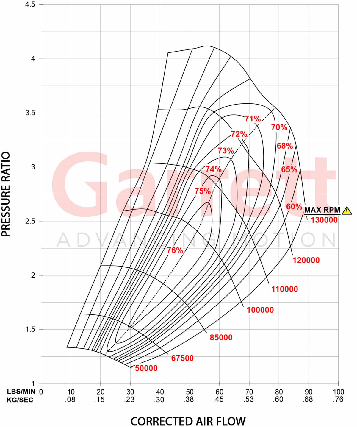 Garrett GTX3584RS Gen II Supercore (Standard Rotation) 67mm Comp Ind (Compressor Outlet: Hose)