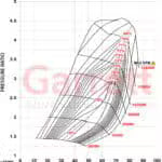 Garrett G-Series II G38-1000 Supercore (Standard Rotation) 62mm Comp Ind