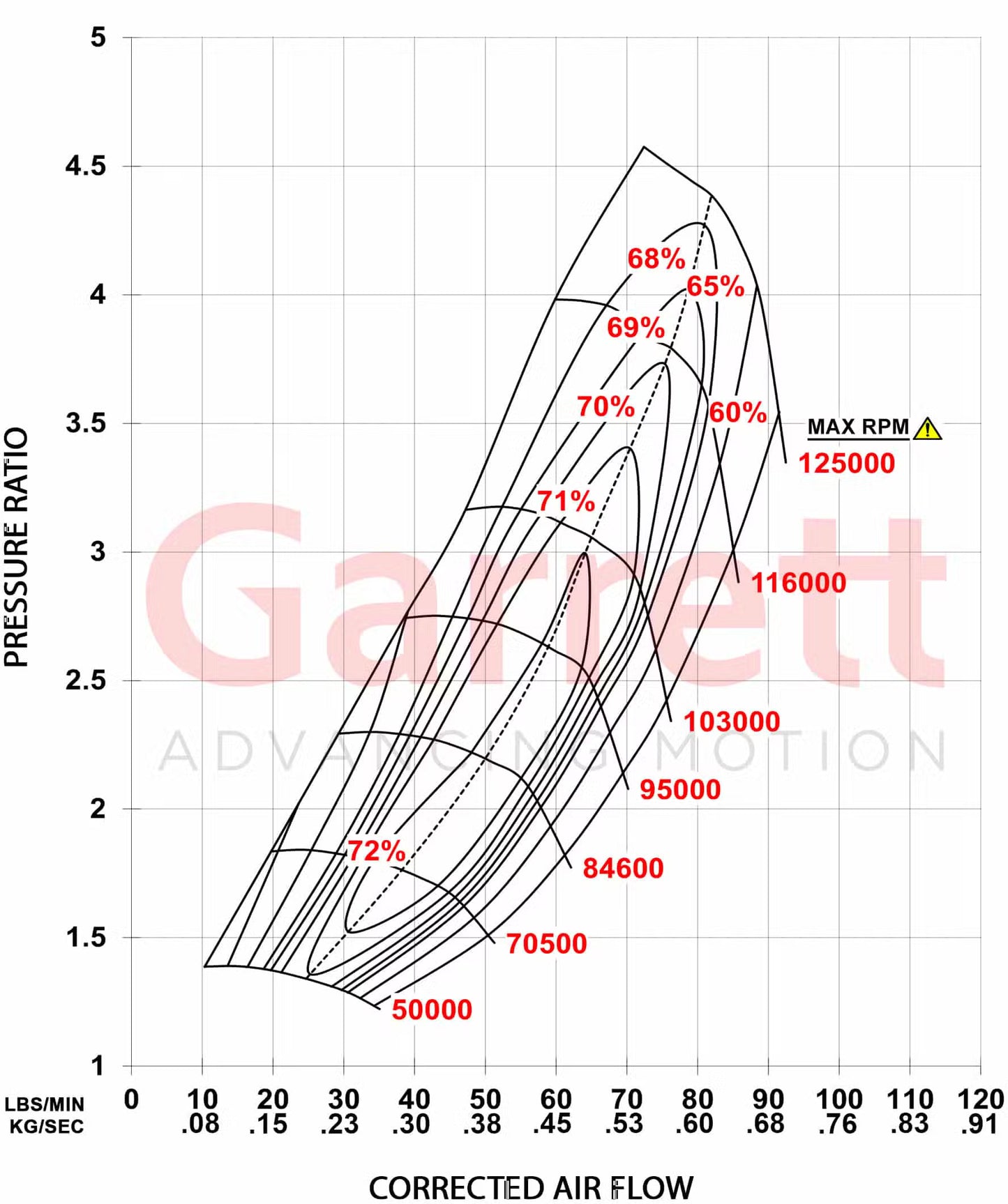 Garrett G-XRace Series GXR38-64 Supercore (Standard Rotation) 64.9mm Comp Ind