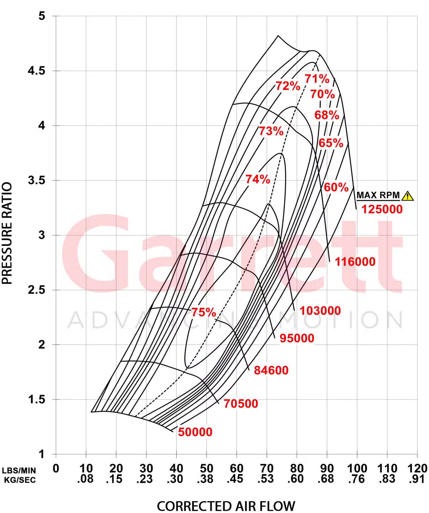 Garrett G-XRace Series GXR38-64 Supercore (Standard Rotation) 64.9mm Comp Ind