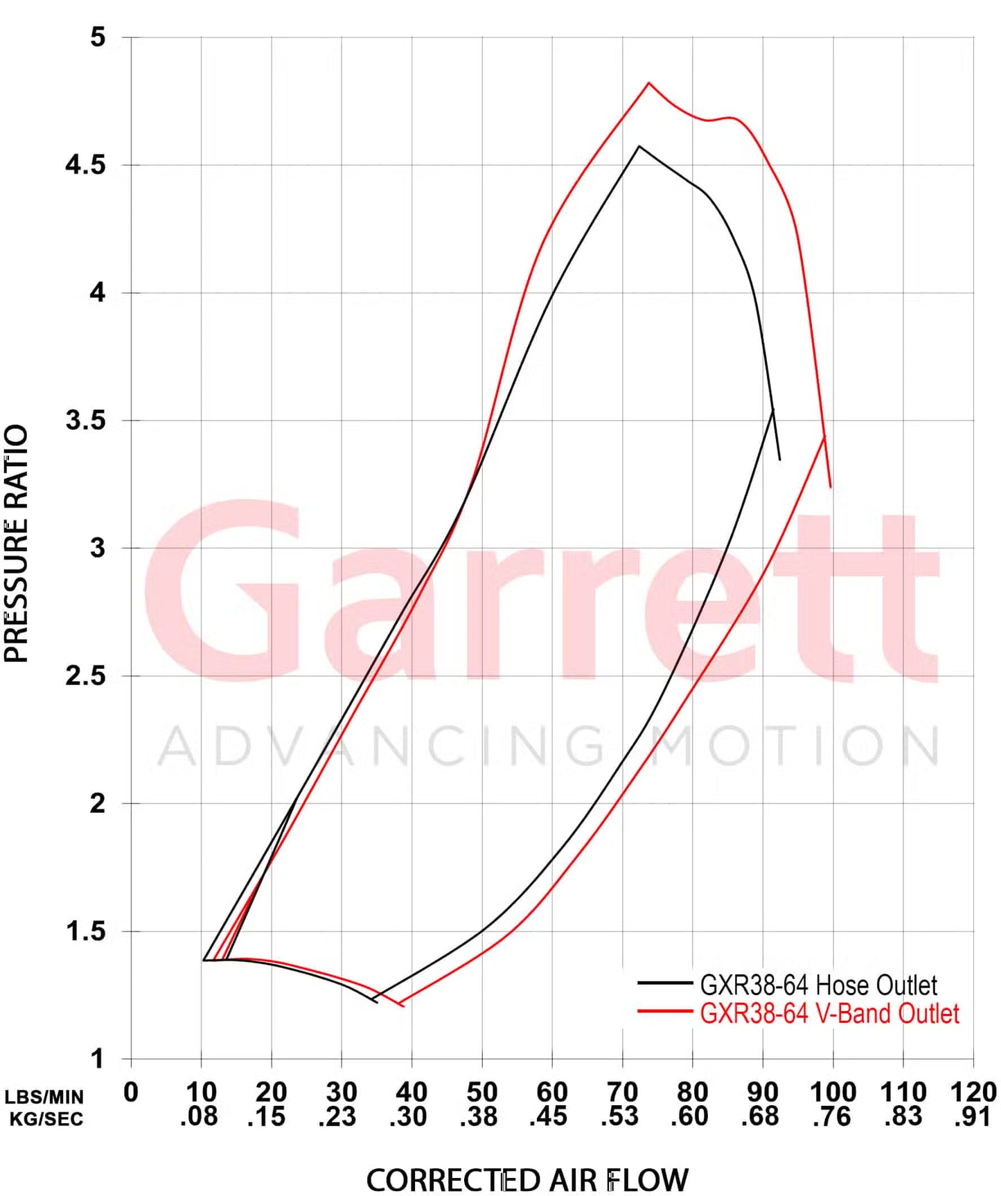 Garrett G-XRace Series GXR38-64 Supercore (Standard Rotation) 64.9mm Comp Ind