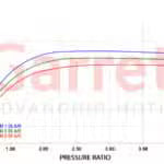 Garrett G-Series II G38-1000 Supercore (Standard Rotation) 62mm Comp Ind