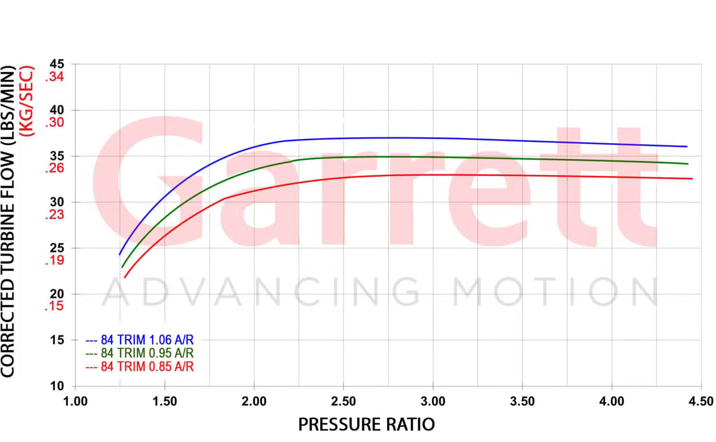 Garrett G-XRace Series GXR38-64 Supercore (Standard Rotation) 64.9mm Comp Ind