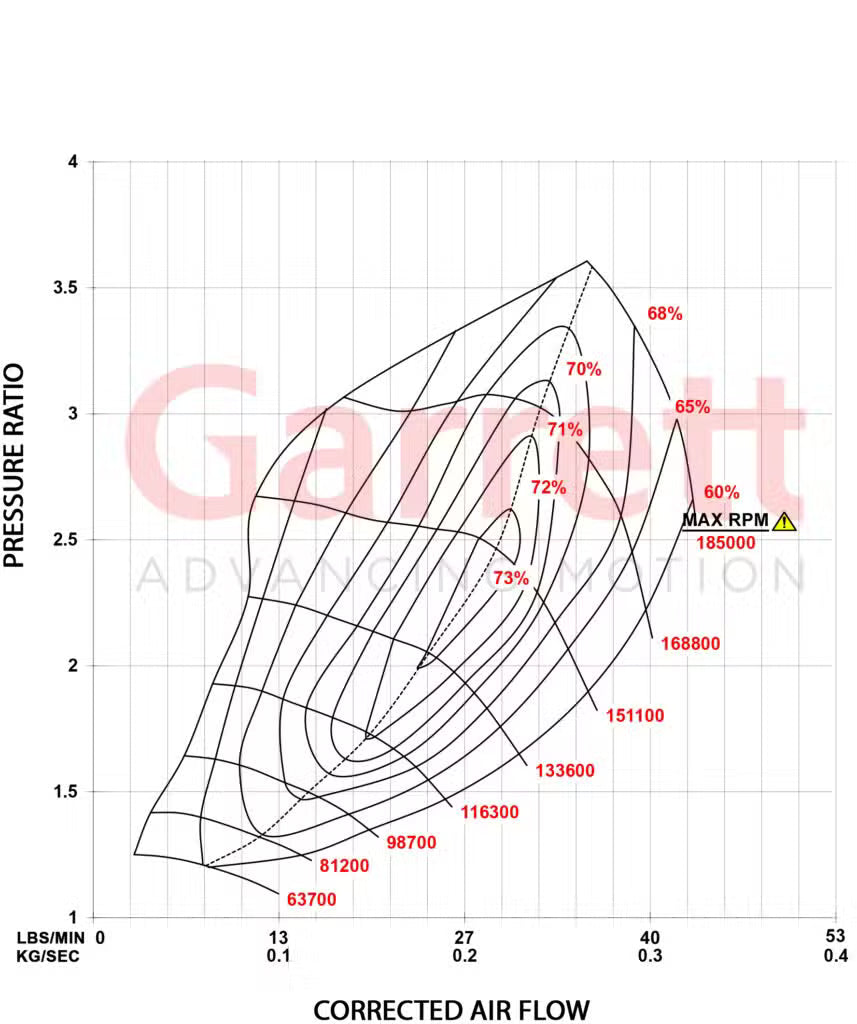 Garrett PowerMax Turboahdin 2014 - 2021 Audi / Volkswagen 2.0L Stage 1