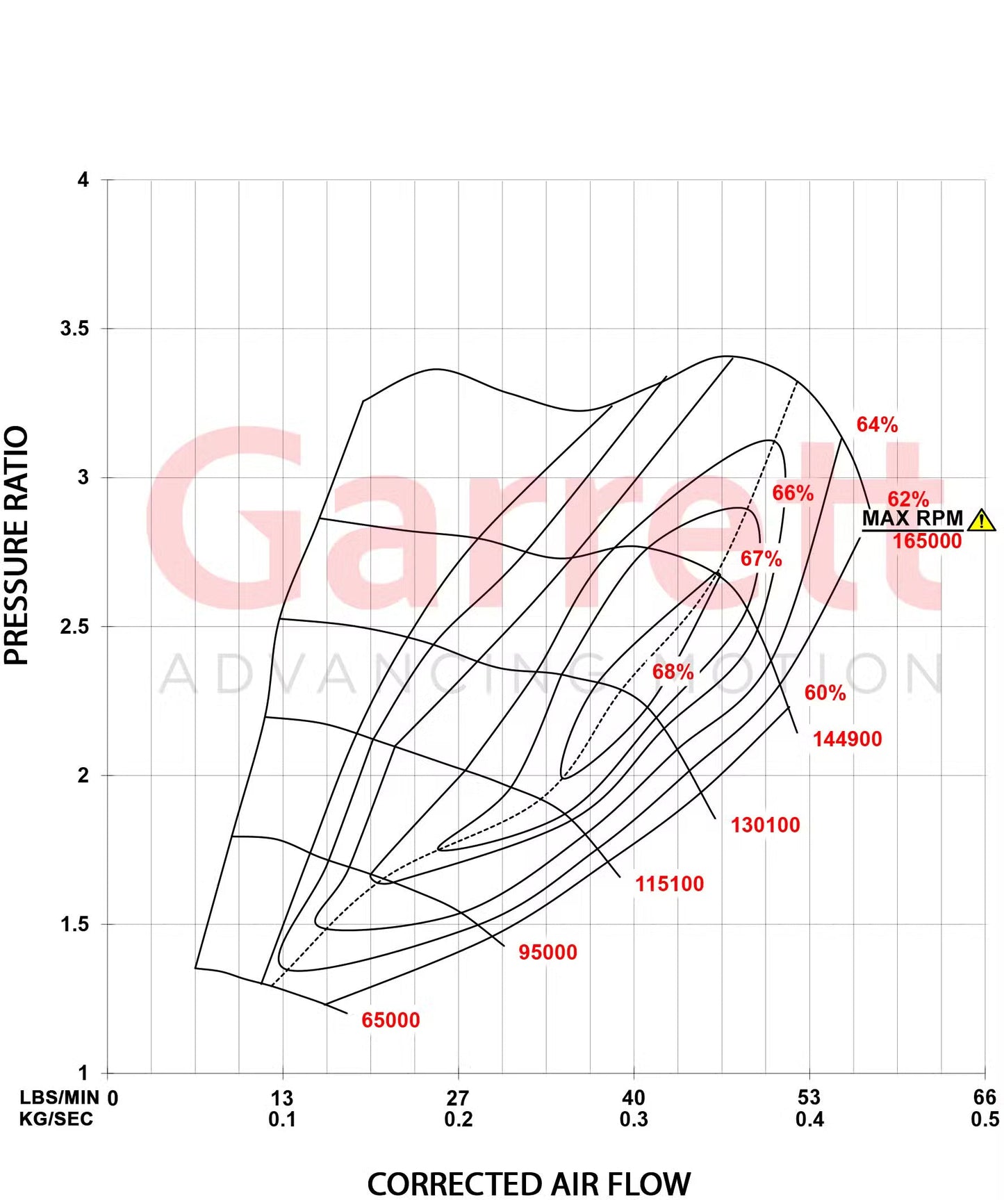 Garrett PowerMax Turboahdin 2014 - 2021 Audi / Volkswagen 2.0L Stage 1