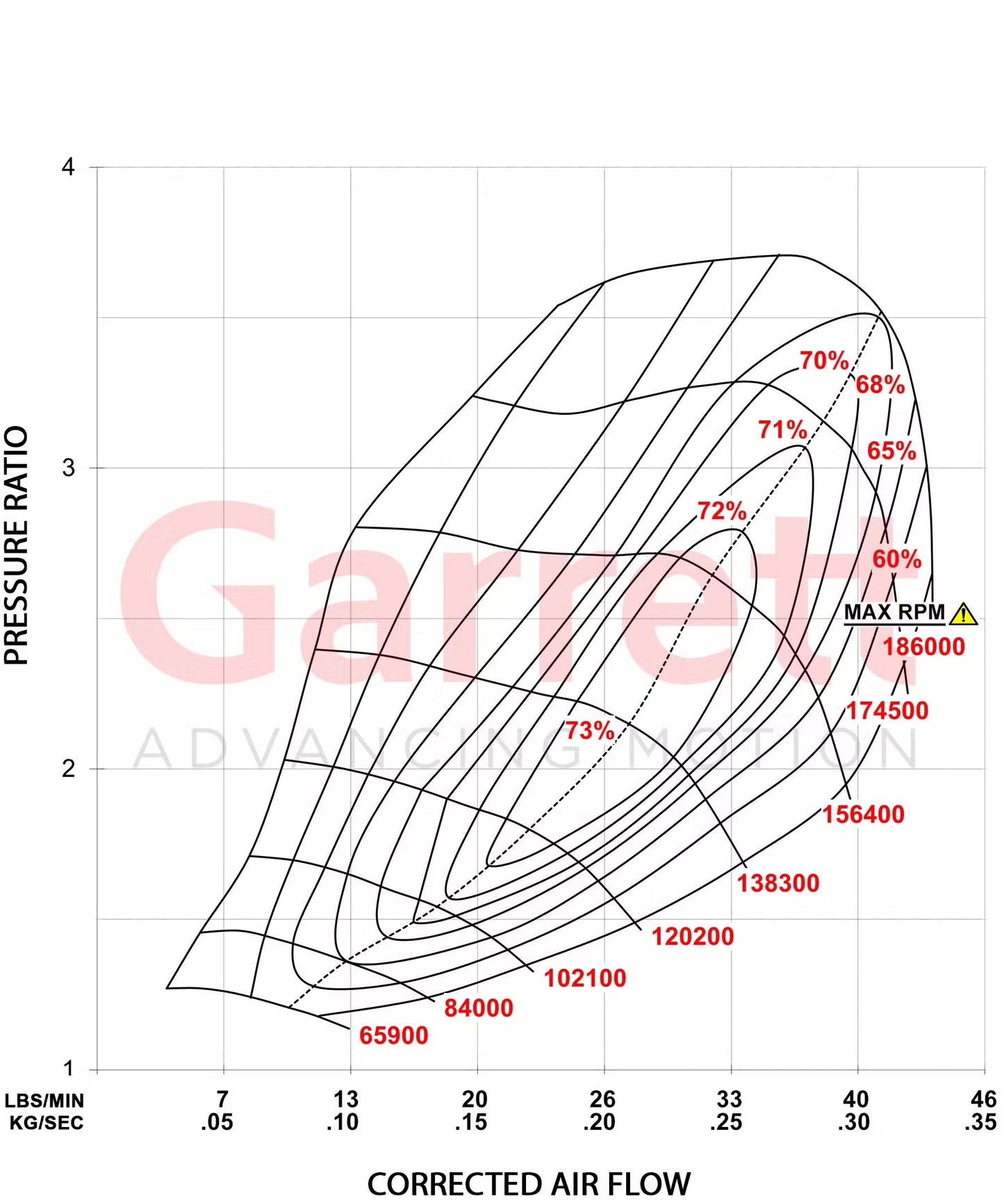 Garrett PowerMax Turboahdin 2020+ Volkswagen | Audi | Skoda | Cupra | Seat 2.0L EA888 Engine