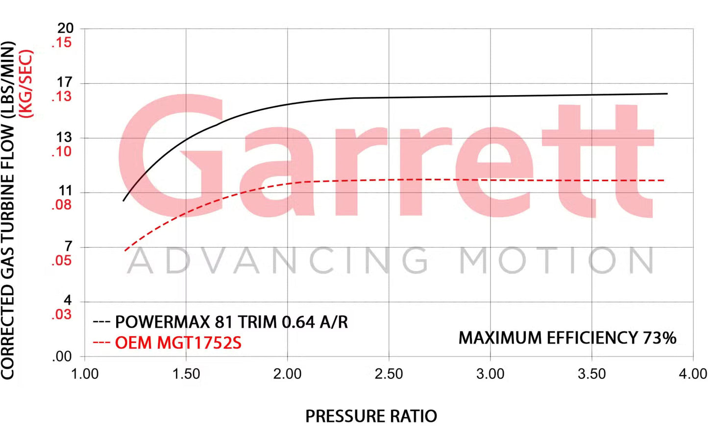 Garrett PowerMax Turboahdin 2020+ Volkswagen | Audi | Skoda | Cupra | Seat 2.0L EA888 Engine