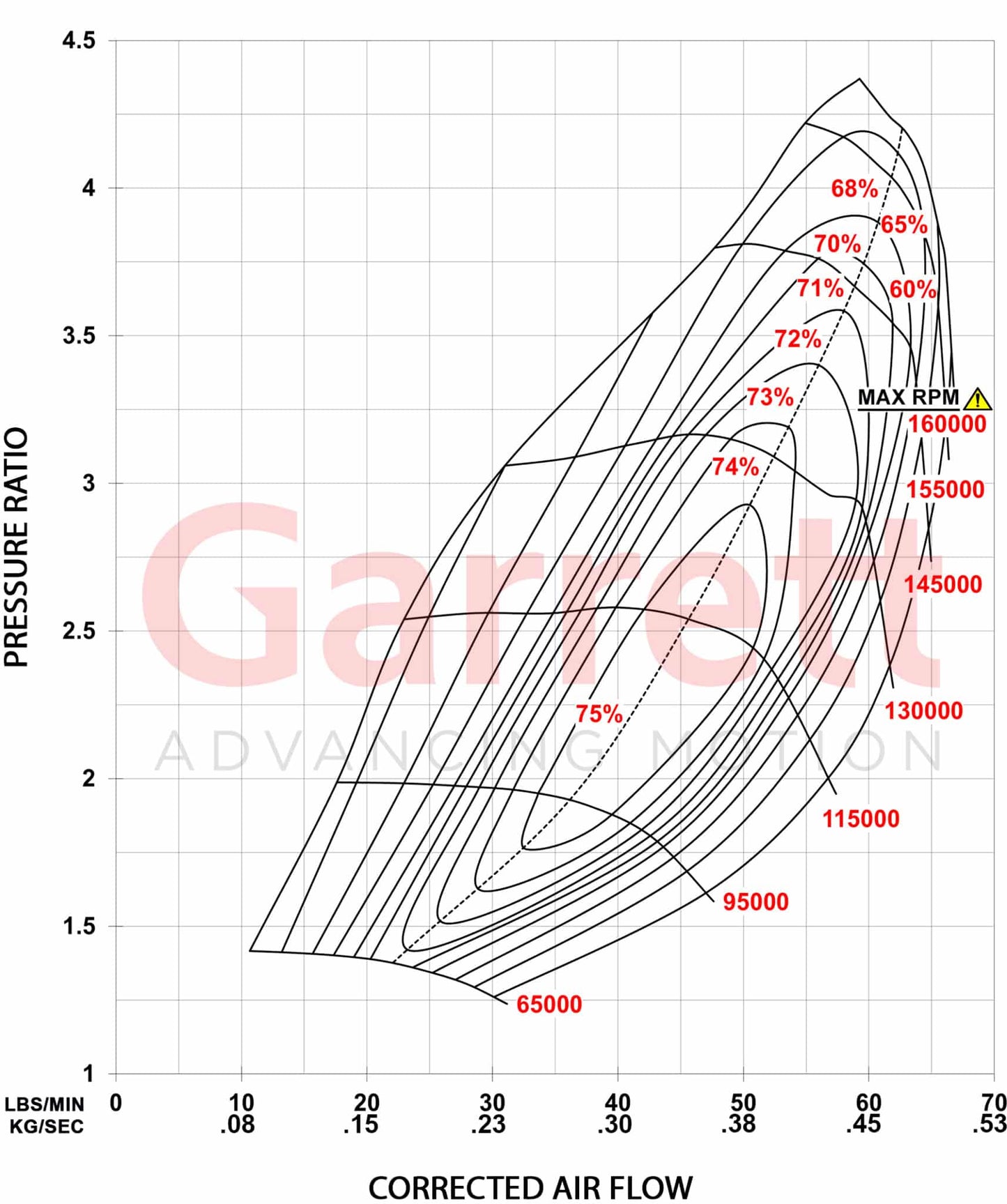 Garrett G-Series II G25-700 Supercore (Standard Rotation) 54mm Comp Ind