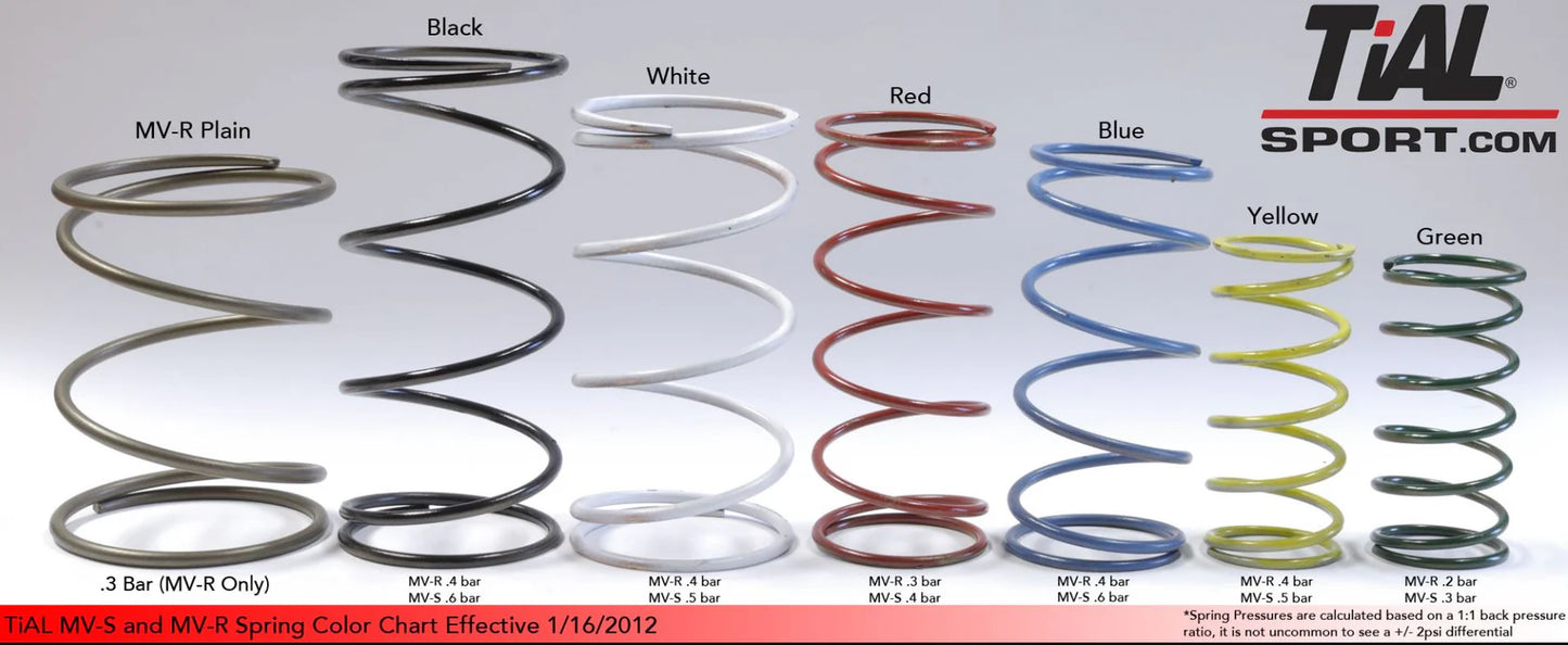 TiAL Sport - MVR Series Wastegate Spring (Plain)