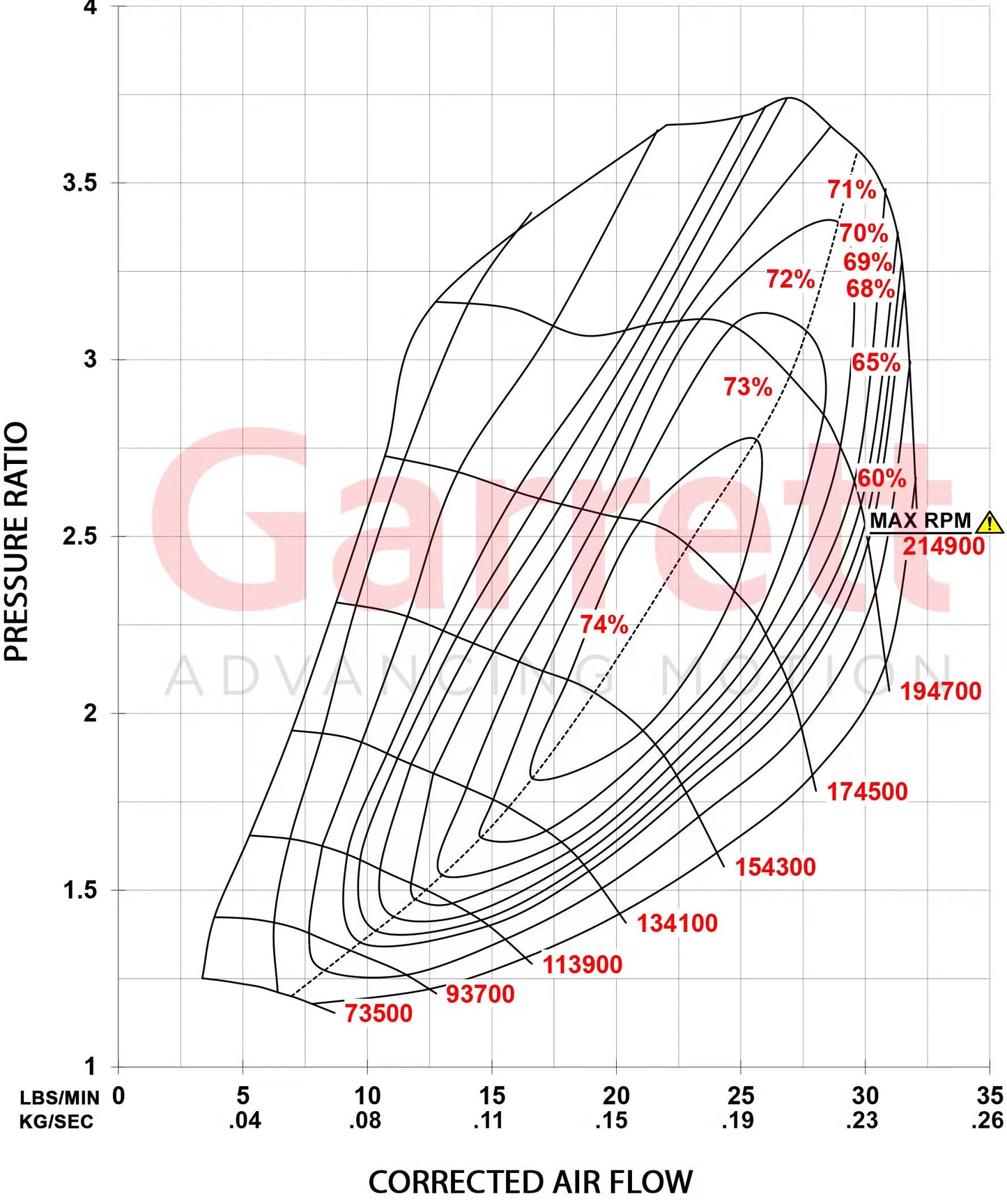 Garrett PowerMax Turboahdin 2013 - 2018 Ford 2.0L Stage 1