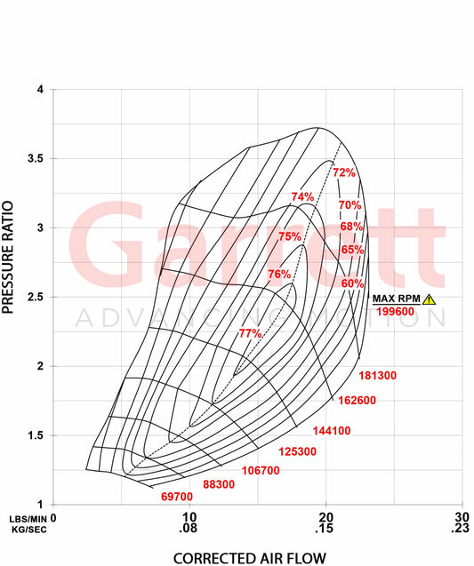 Garrett PowerMax Turboahdin 2011 - 2021 Ford Ranger PX / Mazda BT-50 Duratorq 3.2L Stage 1