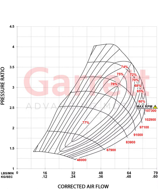 Garrett PowerMax Turboahdin 2004.5 - 2009 Chevrolet Duramax 6.6L Stage 2
