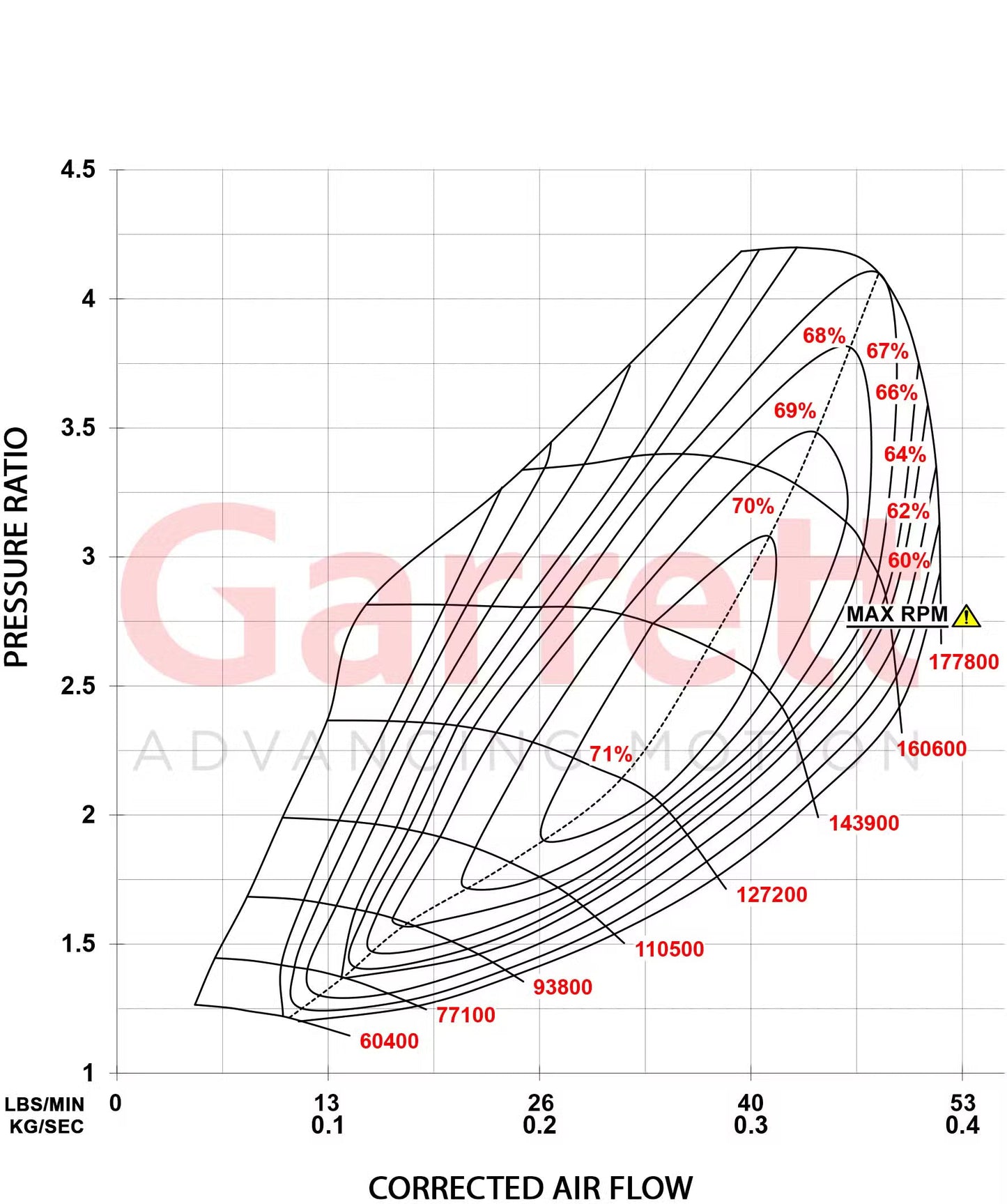 Garrett PowerMax Turboahdin 2020+ Volkswagen Golf R | Audi | Cupra | 2.0L TSI EA888 EVO4 Engine