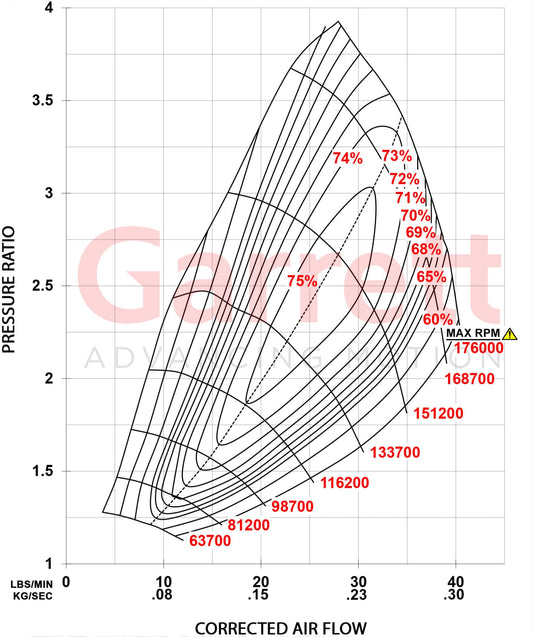 Garrett PowerMax Turboahdin 2017 - 2021 Ford F150 3.5L Stage 2 Kit - Left & Right (OE size & 2.75" comp Housing inlets included)