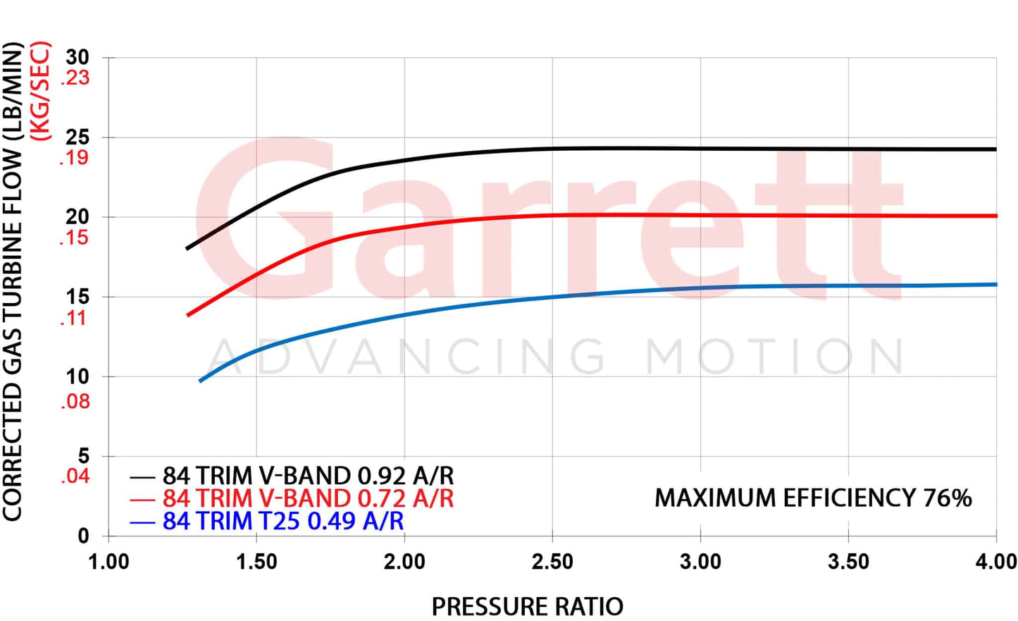 Garrett G-Series II G25-700 Supercore (Standard Rotation) 54mm Comp Ind