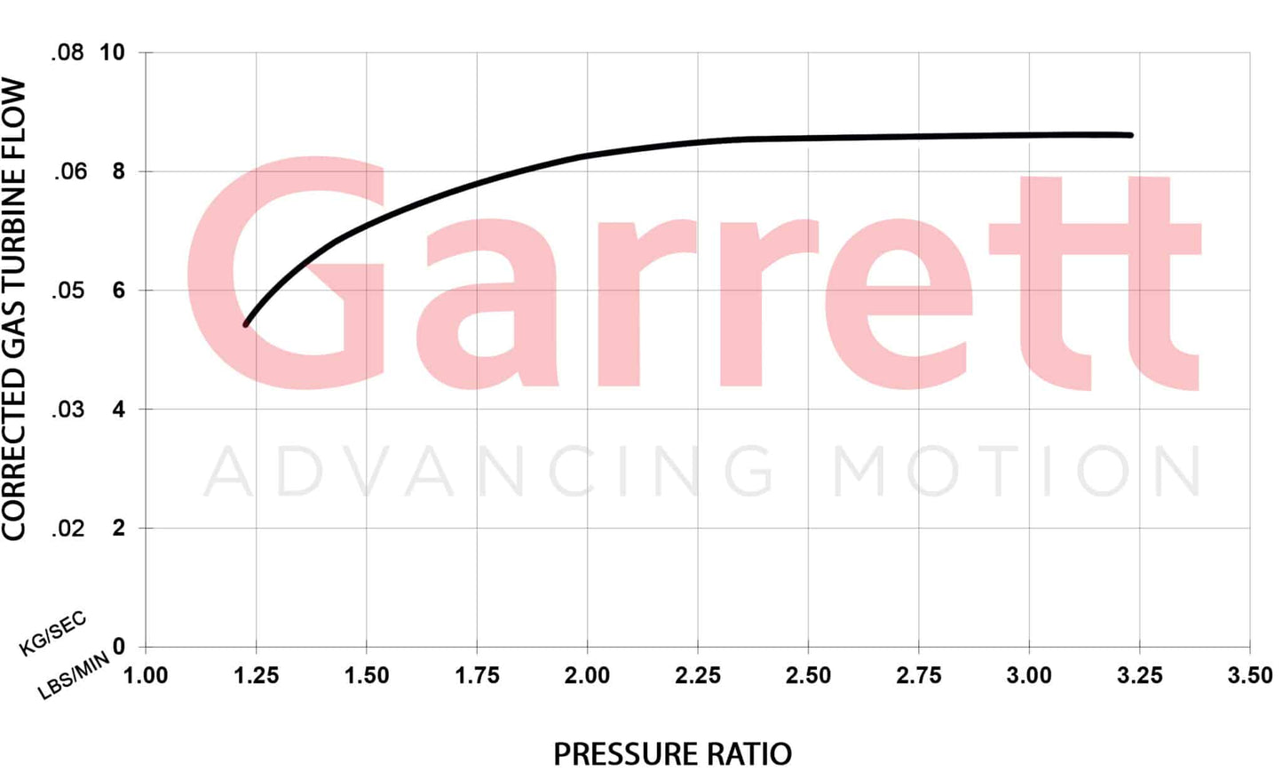 Garrett GBC14-200 Turbo (Standard Rotation) 34mm Comp Ind 0.45 A/R 3-Bolt Turbine Inlet 4-Bolt Turbine Outlet