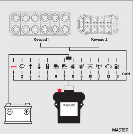 Electromechanical load controller, 12V with 2 mosfet and 11 relays by 10A, CAN