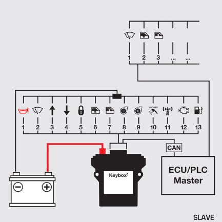 Electromechanical load controller, 12V with 2 mosfet and 11 relays by 10A, CAN